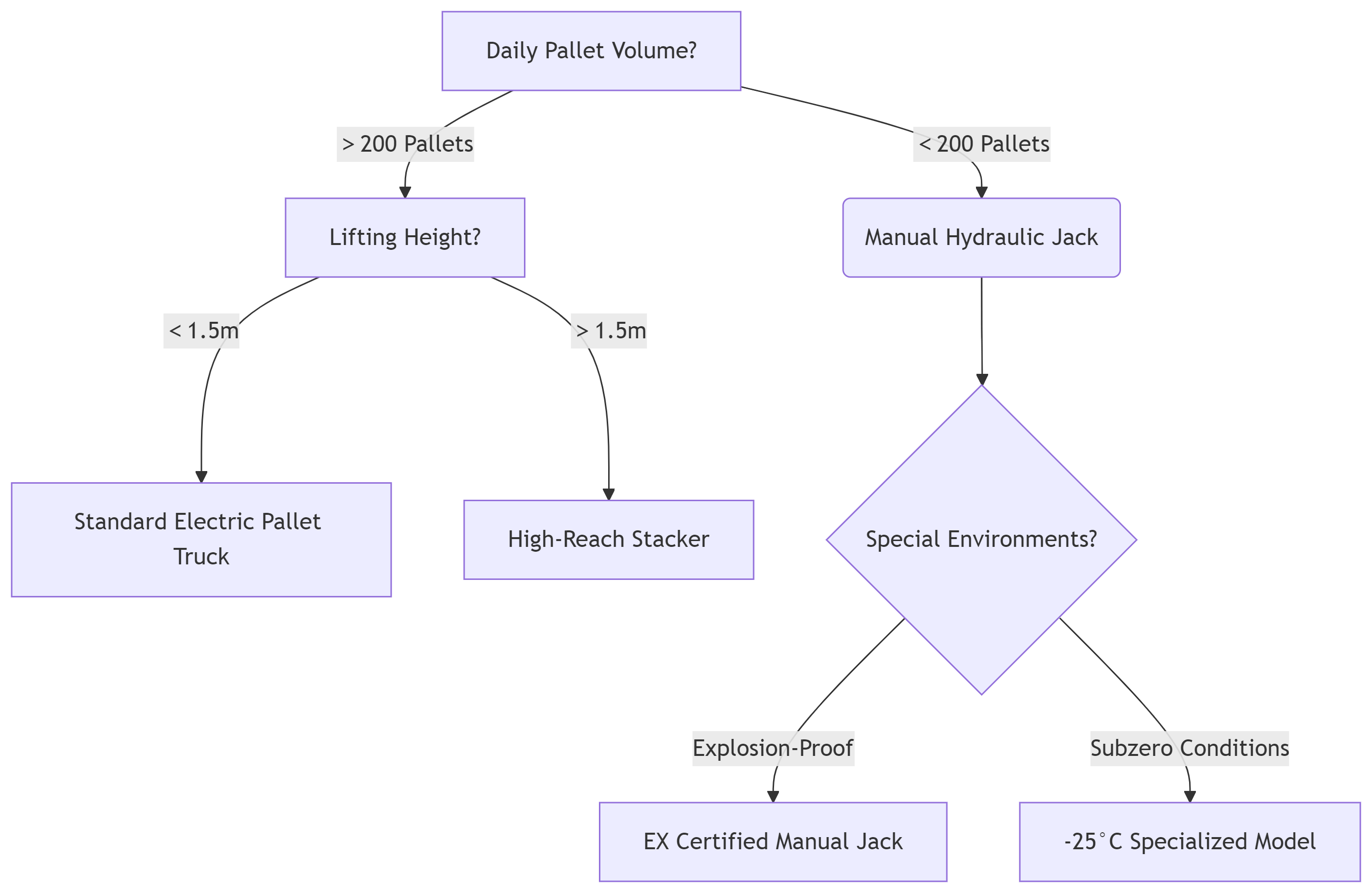 パレットトラック
